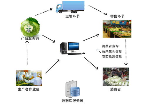 農業物聯網的六大應用場景