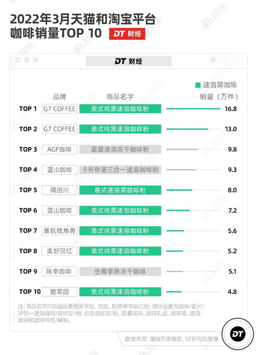速溶咖啡是怎么一步步變成 抖音最火減肥藥 的