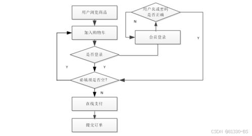 基于微信小程序的特產購物系統 61364 免費領源碼 可做計算機畢業設計java php 爬蟲 app 小程序 c c python 數據可視化 大數據 文案