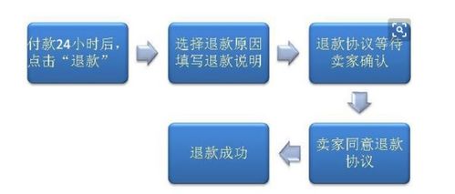 淘寶退貨,預約的快遞上門,拿了件之后快遞員說你在退款頁面在線支付一下就可以,如果不在線支付會怎樣
