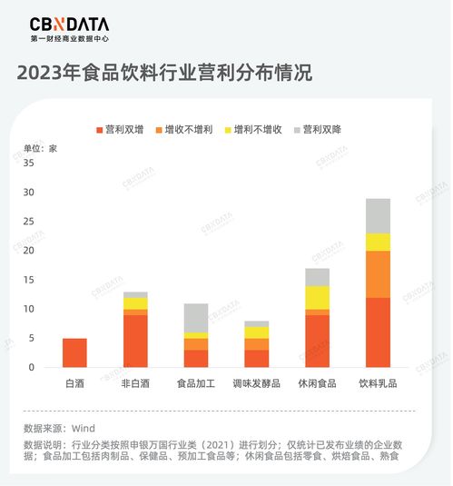 復盤186家上市公司年報,消費龍頭企業誰在狂奔