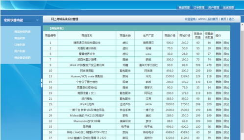 計算機項目 畢設課設 之 含文檔 ppt 任務書 檢查表 源碼等 s2sh的網上購物系統 商城電商購系統