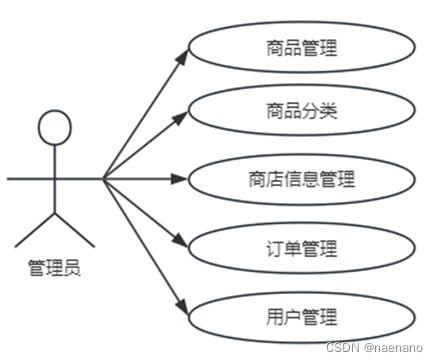 基于qt的網(wǎng)上購物系統(tǒng)的設(shè)計與實現(xiàn)
