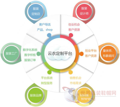 國際時裝節時尚創新科技論壇助力服裝產業轉型升級