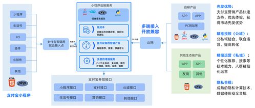 你用過支付寶小程序云上的產(chǎn)品嗎