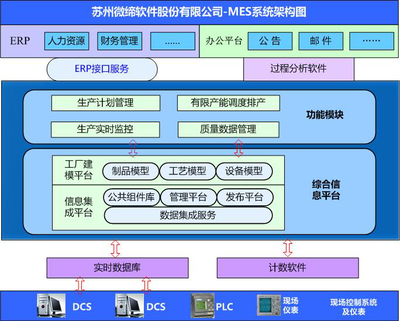 微締裝備MES裝備制造生產(chǎn)執(zhí)行系統(tǒng)MES-EM完整版