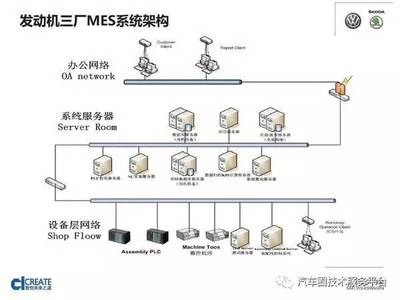 450億廣汽造汽車"硅谷" ,有一套什么邏輯? 13家新工廠年內(nèi)投產(chǎn) 再增近200萬產(chǎn)能 上汽大眾發(fā)動機廠MES規(guī)劃與實施