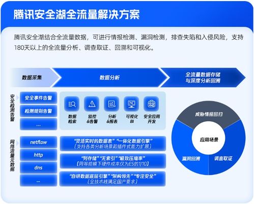 6大產(chǎn)品升級 1個最佳實踐 騰訊安全重磅發(fā)布