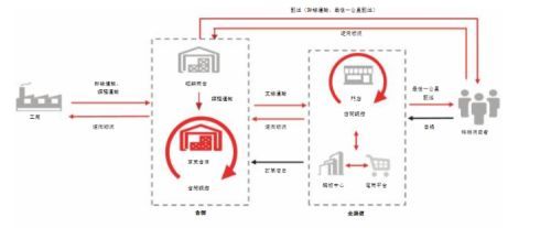 京東物流終于上市,面對前輩,初生牛犢能干翻猛虎嗎?
