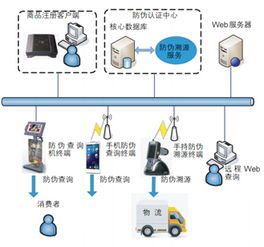 rfid在化妝品防偽溯源的應(yīng)用