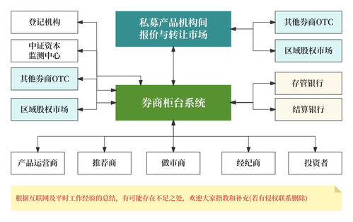 我的證券產(chǎn)品史 見(jiàn)證 a 股激蕩14年 上