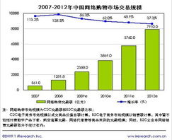 產品信息