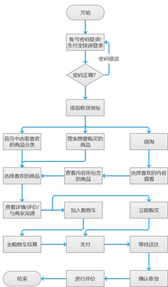 手機淘寶產品分析報告