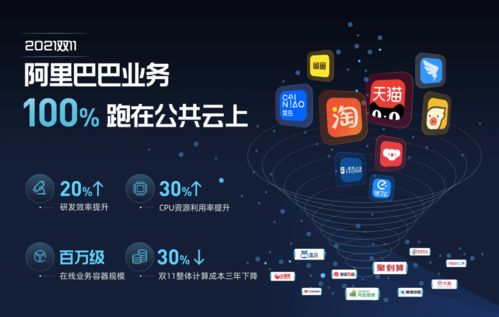 2021天貓雙11 首個100%云上雙11，絲滑購物體驗革新電商格局